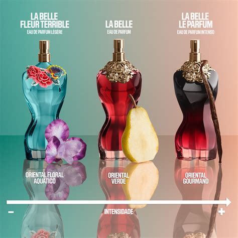 parfum la belle fleur terrible